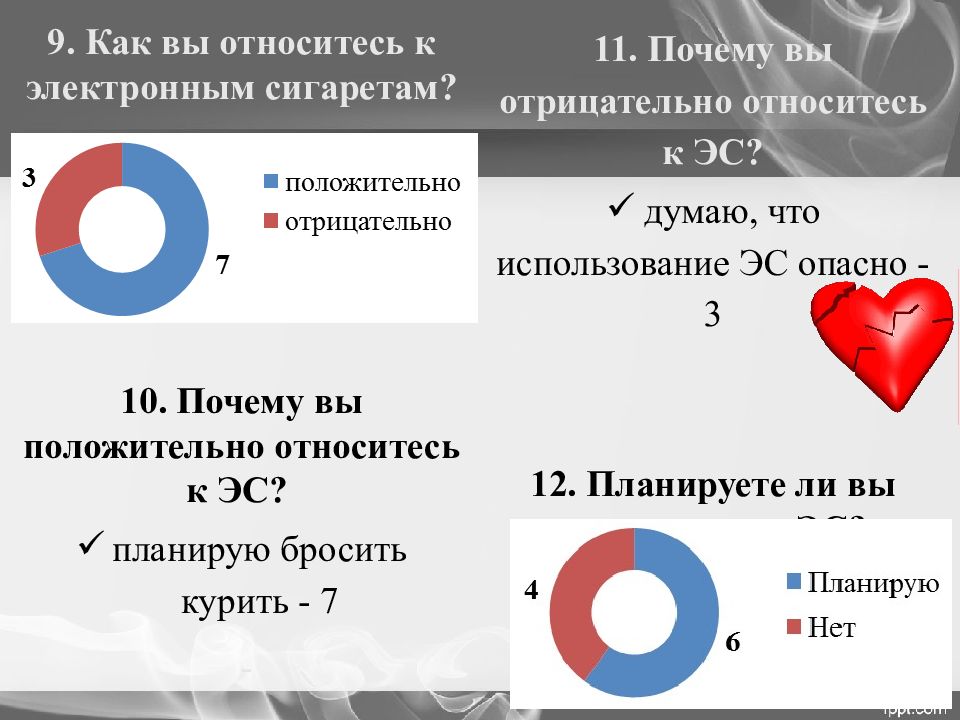 Презентация электронная сигарета вред или польза