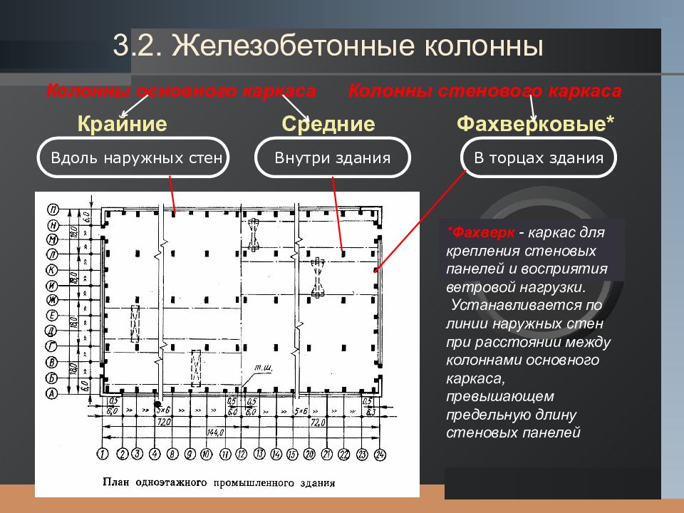 Крайний ряд. Колонны крайнего ряда промышленных зданий план. Крайние и средние колонны. Крайние колонны в промышленном здании. Крайние и средние колонны на плане.