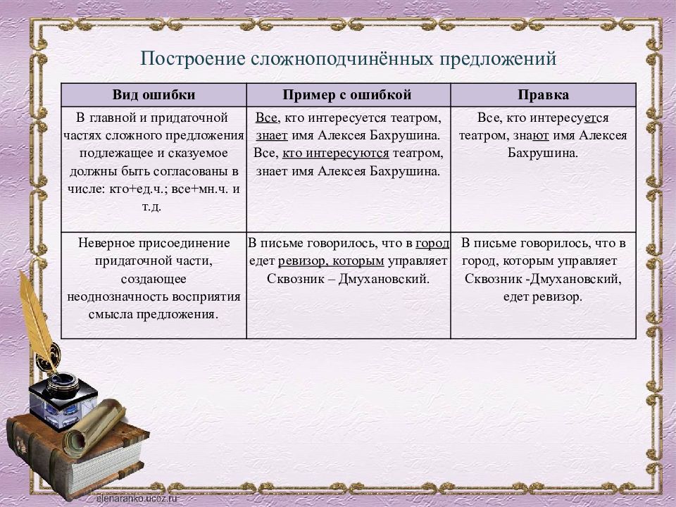 Ошибка в построении сложного построения