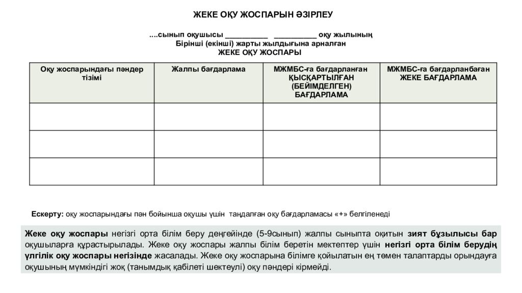 ИНКЛЮЗИВТІ БІЛІМ БЕРУ НЕГІЗДЕРІ, ҚҰРАЛДАРЫ ЖӘНЕ ПРАКТИКАЛЫҚ ШЕШІМДЕРІ