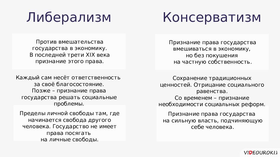 Повашему. Либеральное и консервативное направление. Либерализм и консерватизм. Либеральные идеи это в истории. Минусы консерватизма 19 века.