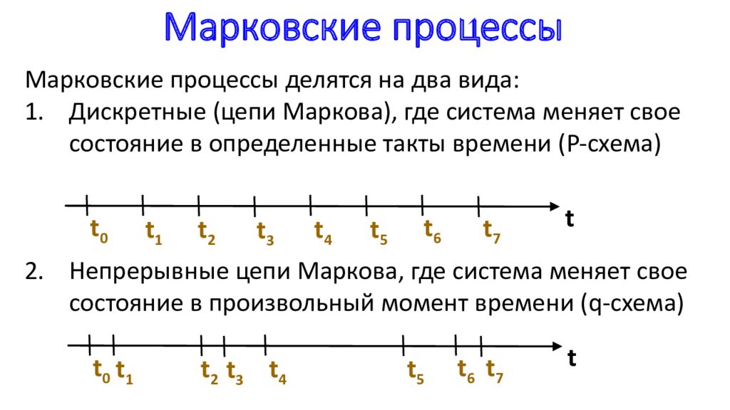 Теория марковских процессов. Марковский процесс с дискретным временем и дискретными состояниями. Марковский процесс. Марковские процессы с непрерывным временем. Марковский случайный процесс.