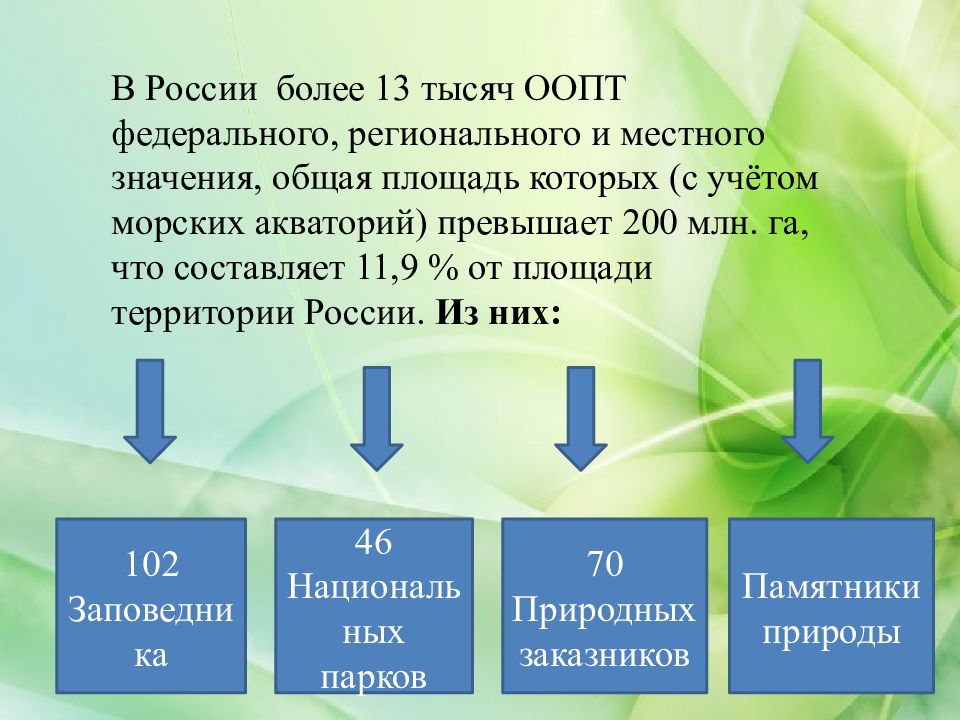 Особо охраняемые природные территории и их значение в охране природы проект