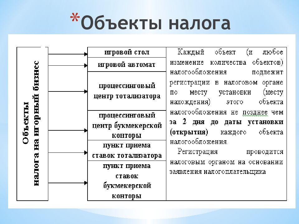 Восполните пробел в приведенной ниже схеме налоги