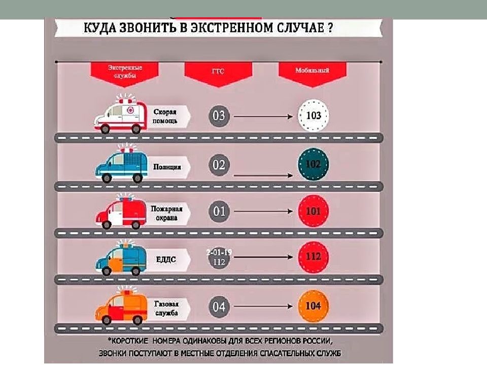 Основные опасности в общественных местах обж 8 класс презентация