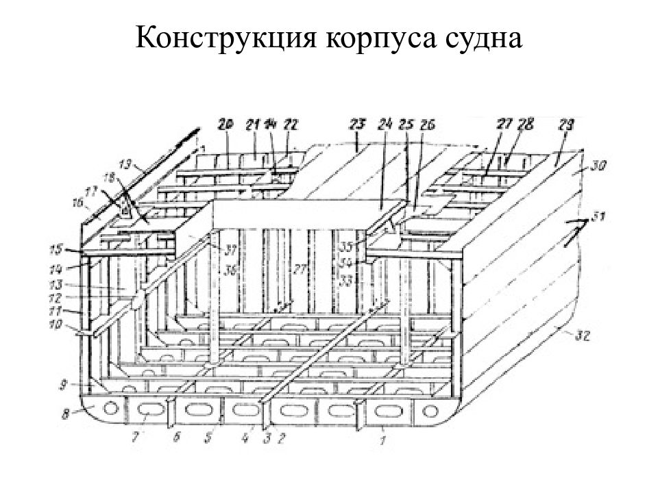 Комбинированная система набора корпуса судна. Рамный продольный и поперечный набор корпуса судна.. Продольная система набора корпуса судна. Продольные ребра жесткости в корпусе судна.