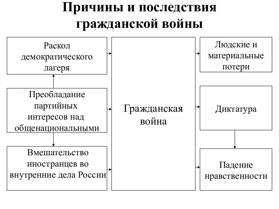 Составьте план по теме раскол среди якобинцев подумайте о причинах раскола