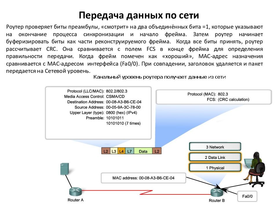 Проверить бит. Маршрутизаторы для сетей передачи данных. Передача дискретных данных на канальном уровне. Определение правильности передачи данных. Какой Тип доставки используют адреса канального уровня?.