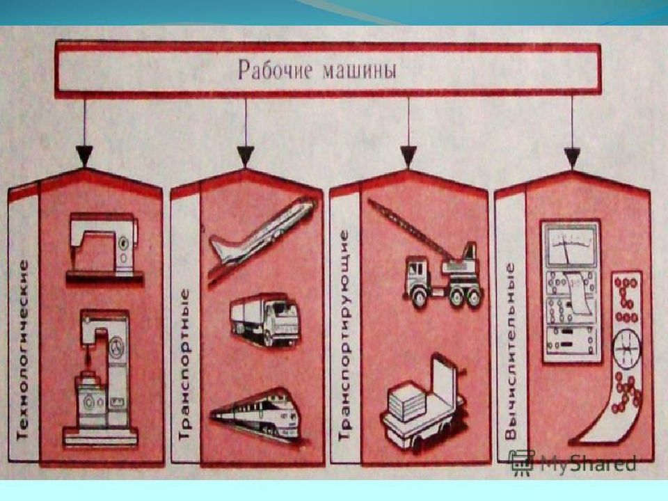 Классы машин технология. Примеры машин по технологии. Рабочие машины примеры. Виды машин и механизмов технология 5 класс. Рабочие машины по технологии.