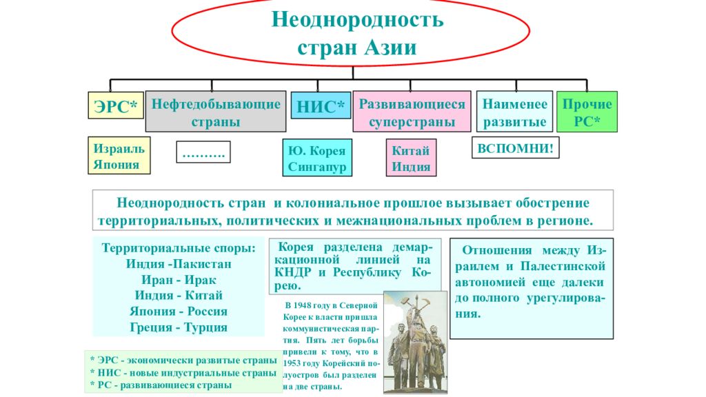 Наименее развитые страны презентация