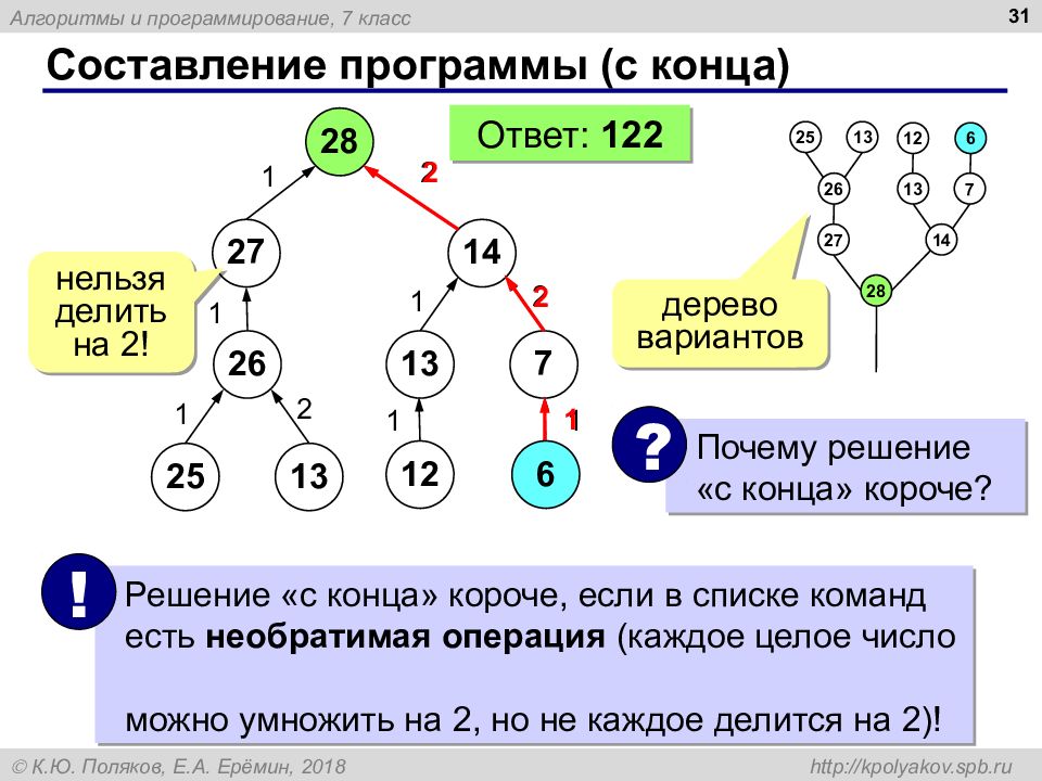Исполнитель управляющих алгоритмов