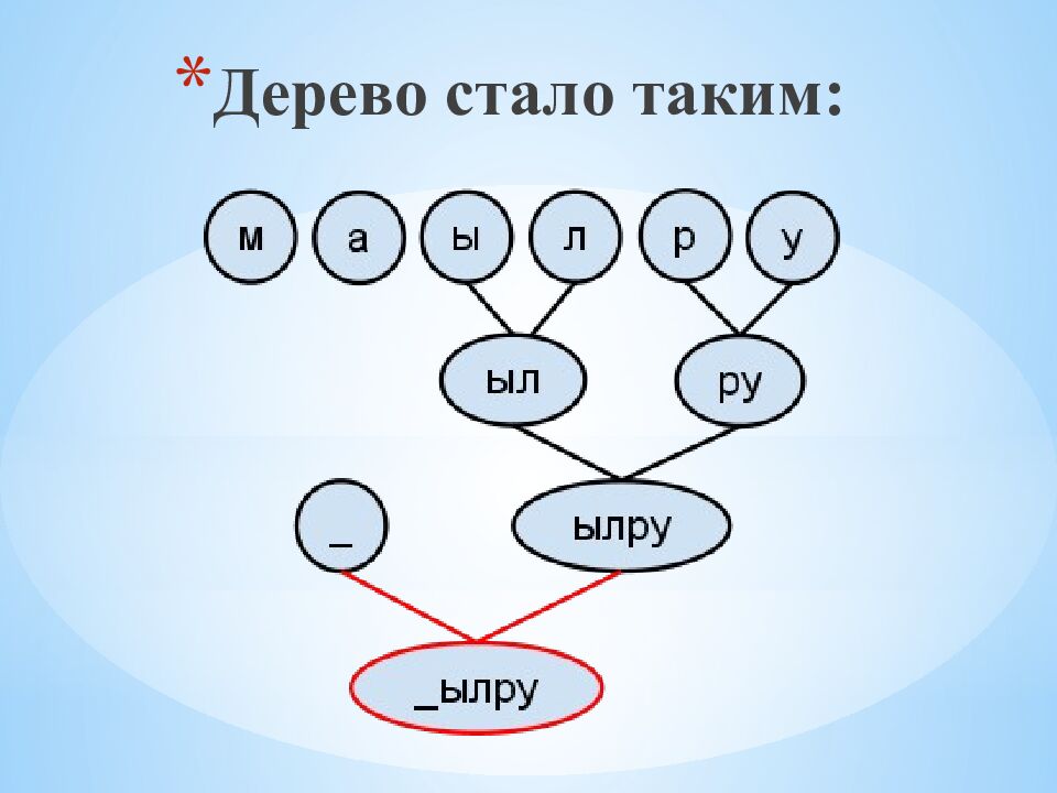 Дерево стало таким: