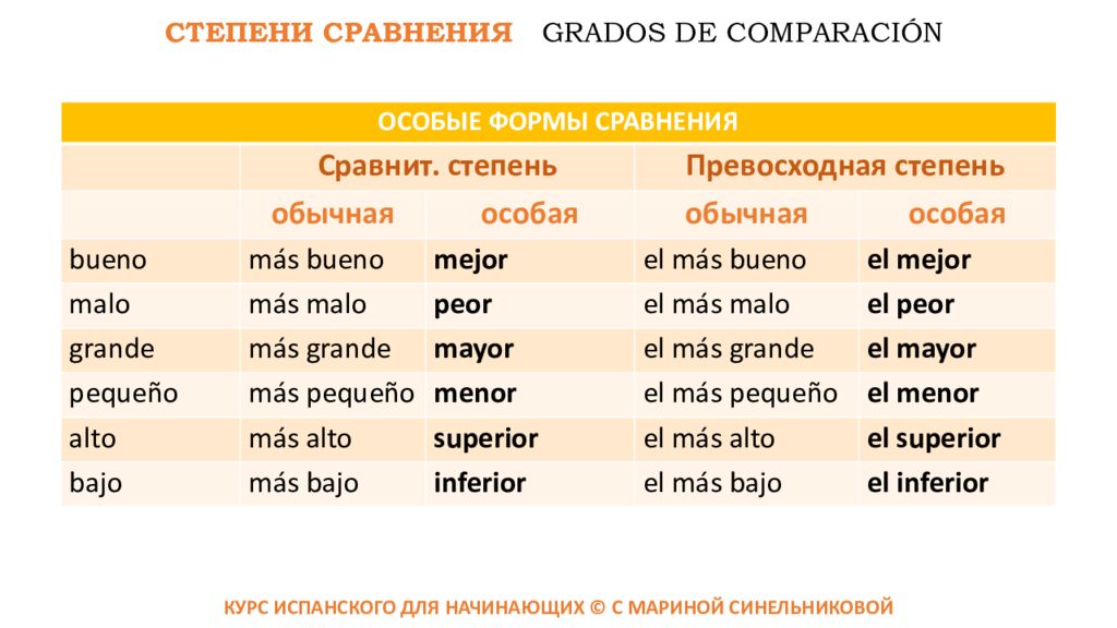 Глагольный ряд. Степени сравнения в испанском. Прилагательные в испанском языке. Сравнительная степень прилагательных в испанском. Превосходная степень прилагательных в испанском языке.