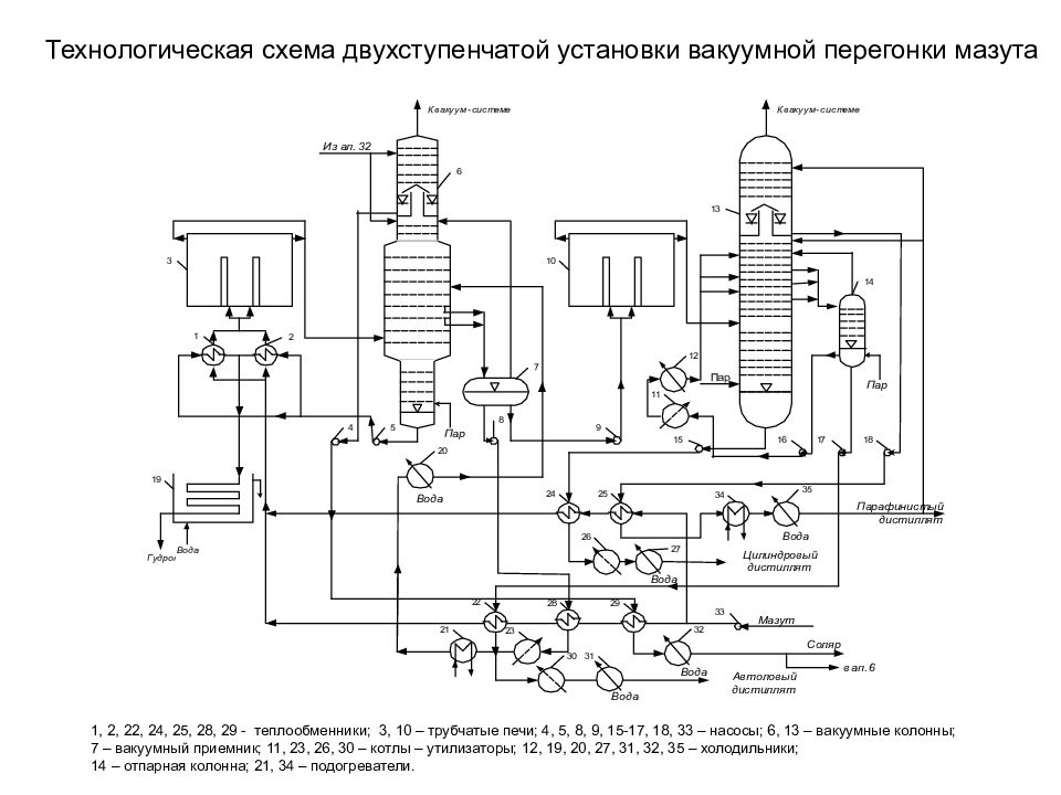 Технологическая схема установки