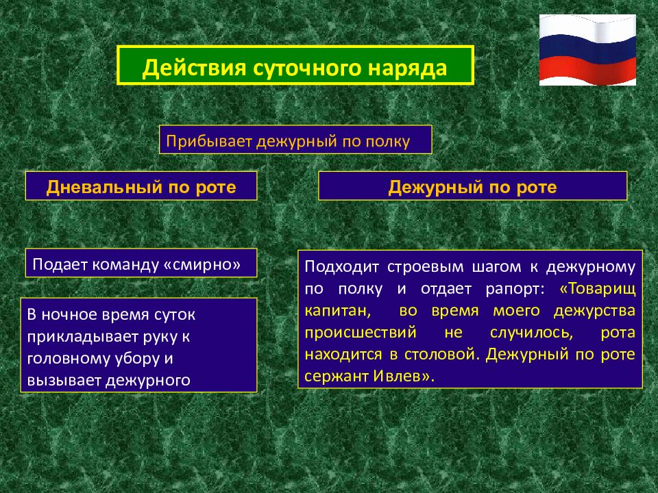 План конспект по общевоинским уставам вс рф