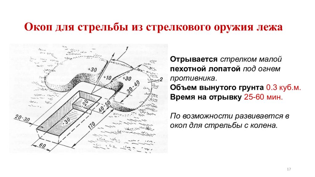 Схема окопа для стрельбы лежа