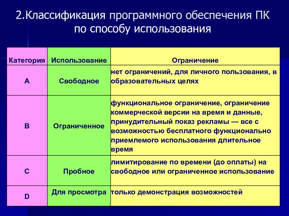 Программное обеспечение классификация по презентация