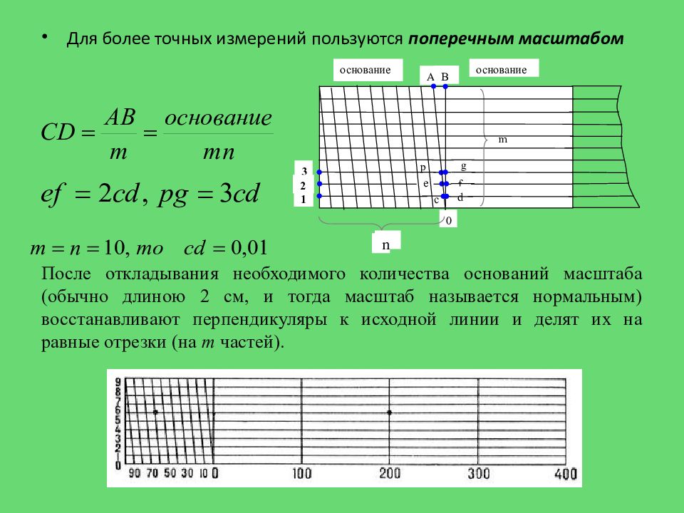 Используя указанный на фотографии масштаб 10u 10 мм оцените каковы длины