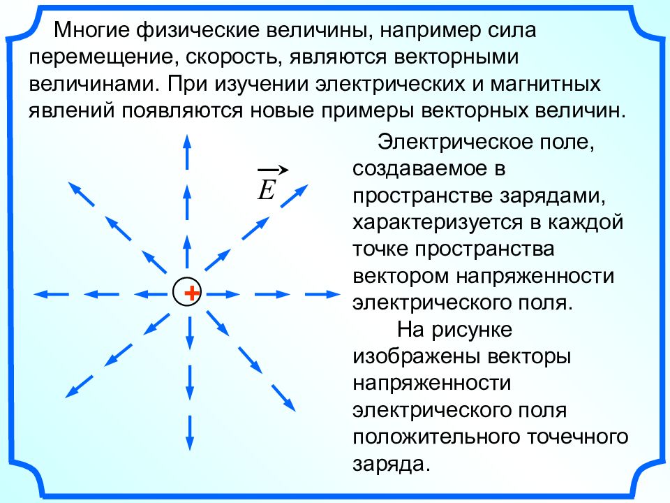 Скорость является векторной. Физическая величина перемещение. Физическая величина скорость является. Сила перемещение скорость векторные величины.