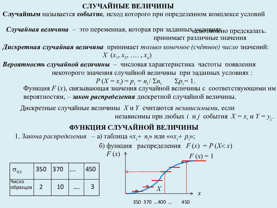 Числовые характеристики дискретных случайных величин 10 класс презентация