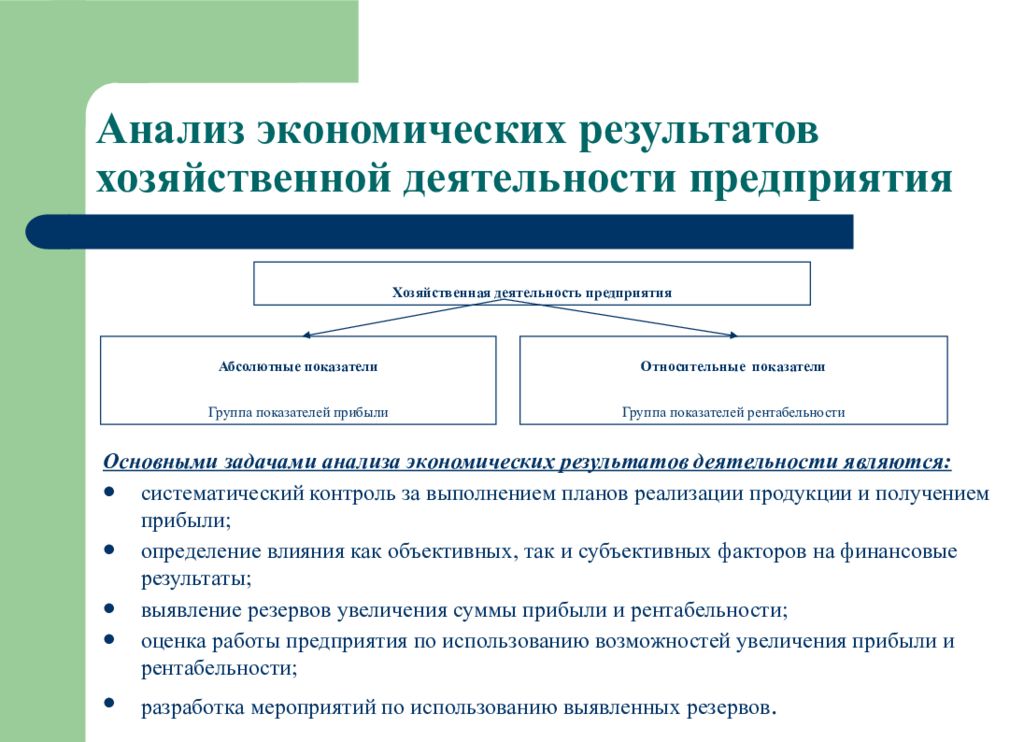 Финансовые результаты деятельности предприятия презентация