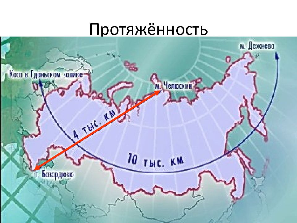 Протяженность границ россии диаграмма