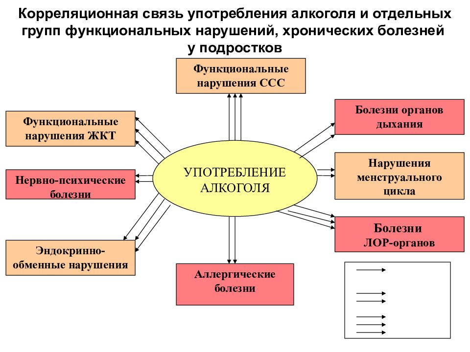 В связи употребление. Функциональные нарушения у детей и подростков таблица. Рекомендации по профилактике функциональных нарушений. Понятие о функциональных группах детей. Рекомендации по профилактике функциональных нарушений у детей.