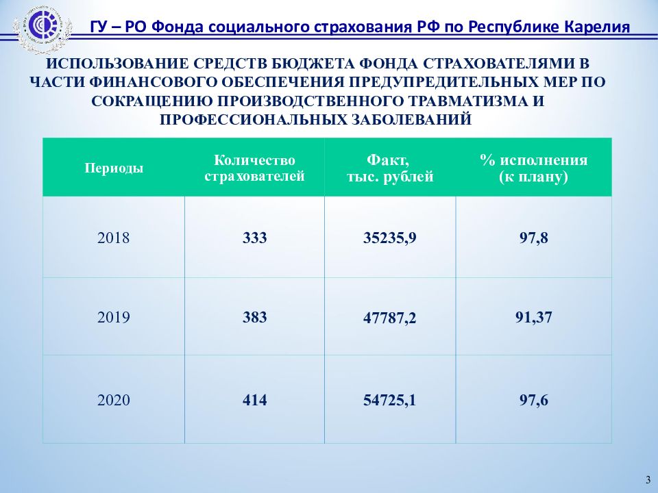 Финансирование по результатам. Финансирование по результатам