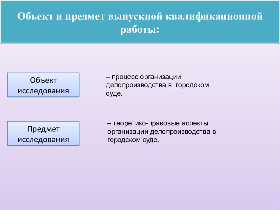 Объект и предмет работы