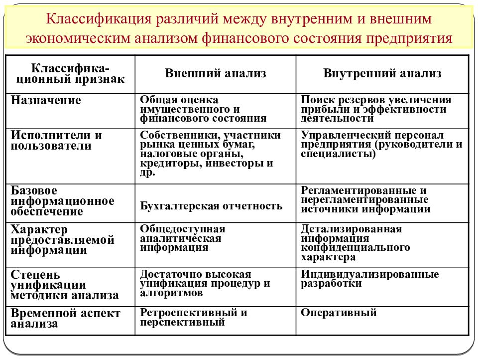 Методики финансового анализа презентация