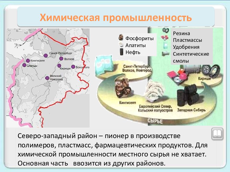 География 9 класс северо западный район презентация