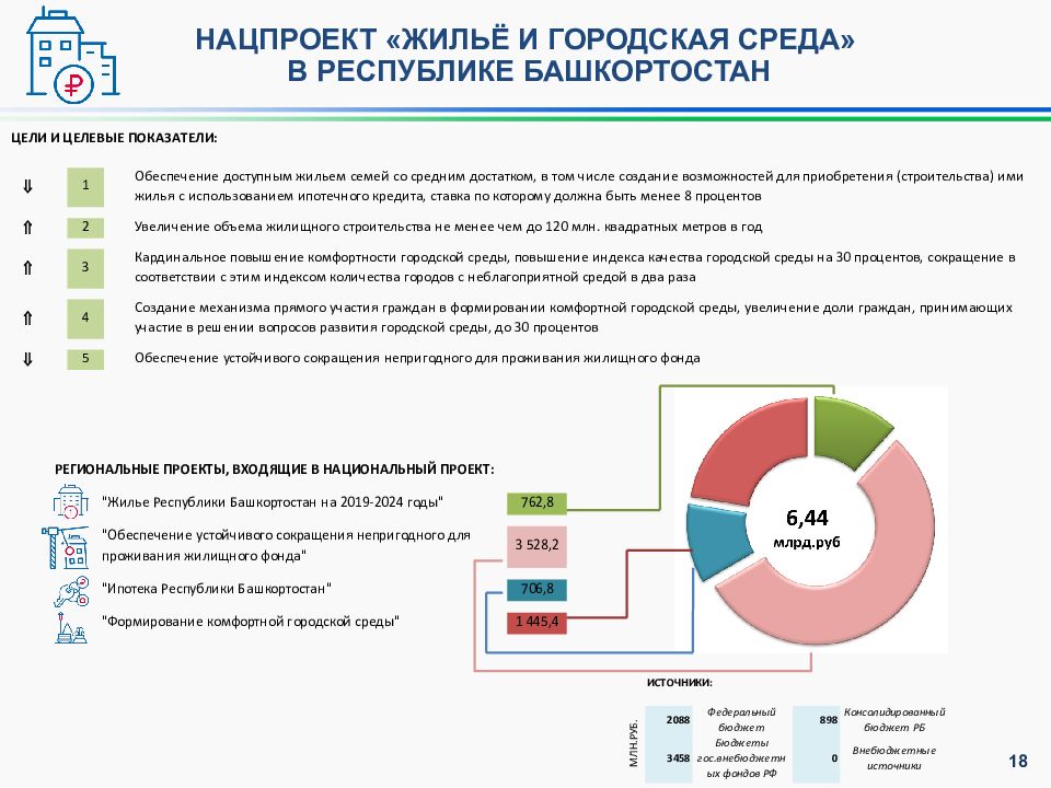 Управление жилищных программ по республике башкортостан. Национальные проекты Республики Башкортостан. Региональные проекты Республики Башкортостан. Национальный проект образование в Республике Башкортостан. Сокращение Республика Башкортостан.