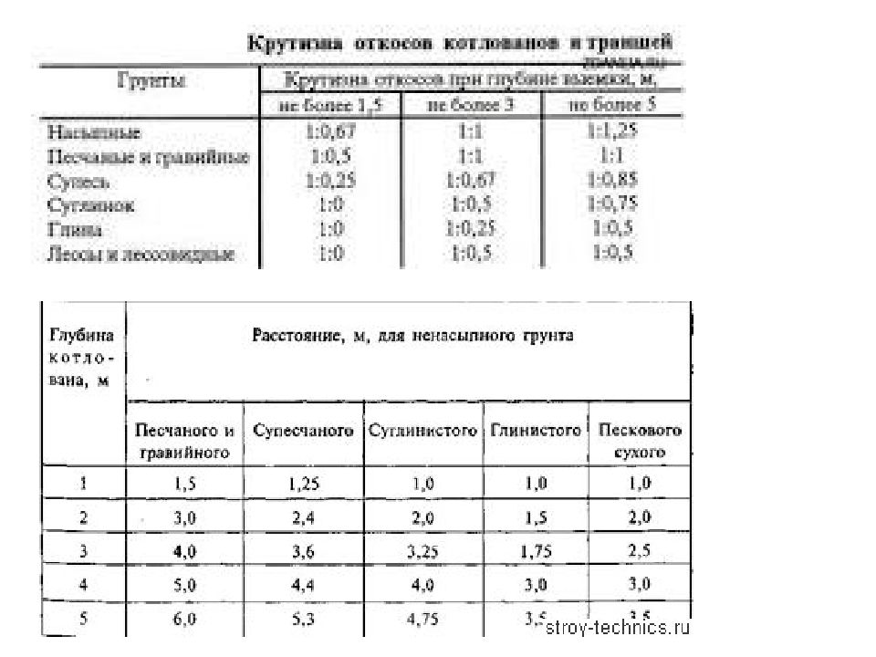 Физико механические свойства грунтов. Характеристика грунта Волхово. Характеристика грунта Искитим.