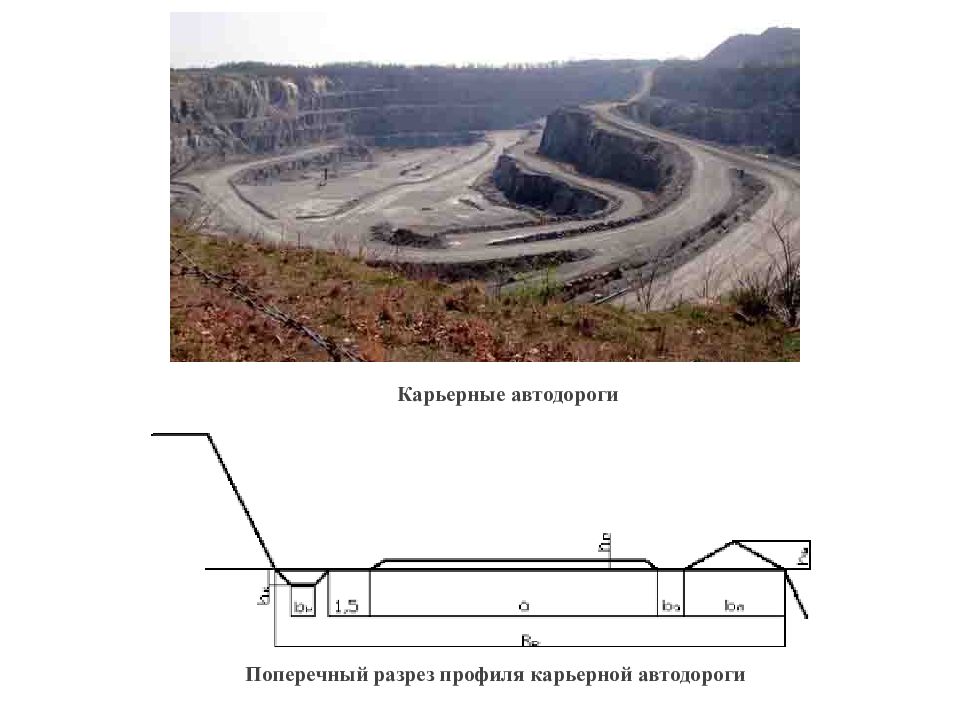 Схема карьерных дорог. Ширина дорог на карьерах. Трасса геодезия профильный разрез. Нарисовать карьерную дорогу.