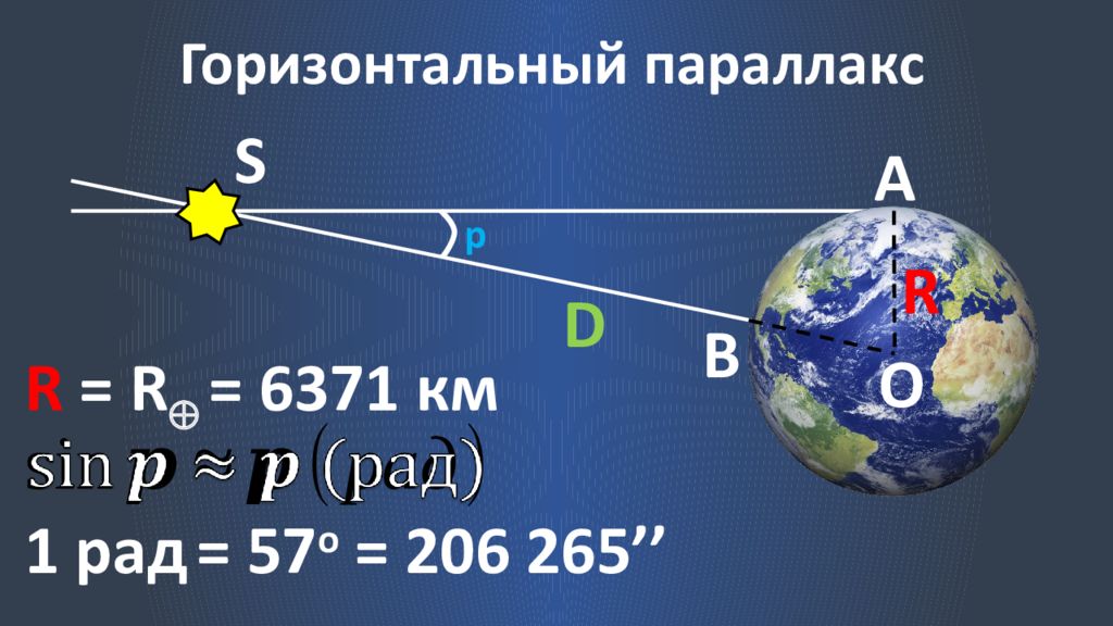 Расстояние земли 6400. Графическая интерпретация горизонтального параллакса. Горизонтальный параллакс это в астрономии. Горизонтальный параллакс светила. Метод горизонтального параллакса.