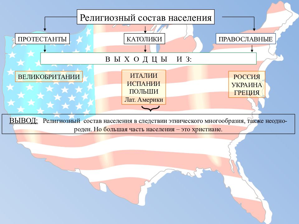 Религиозный состав населения италии