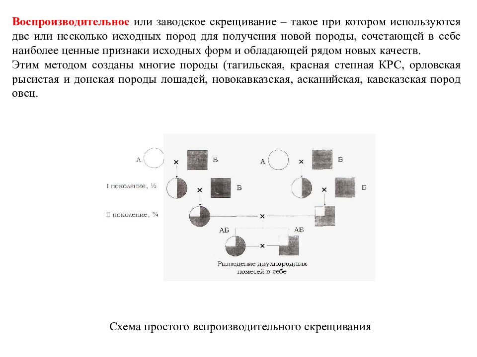 Разведение в себе схема