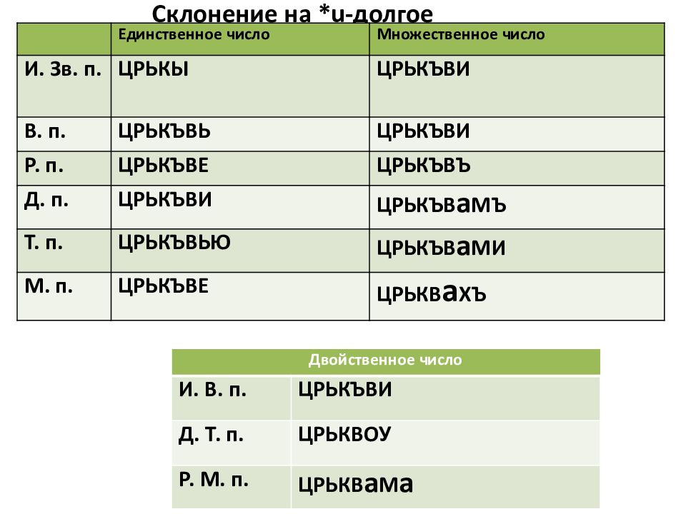 Склонения в древнерусском языке проект