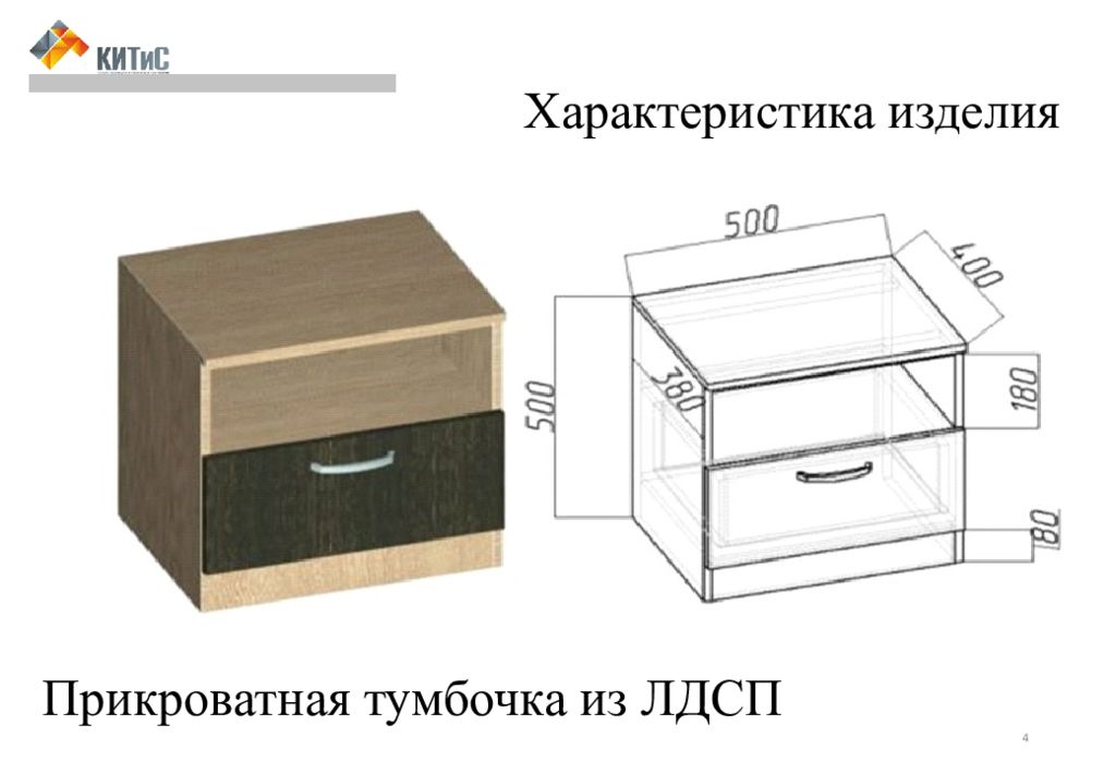 Какой высоты прикроватные тумбочки