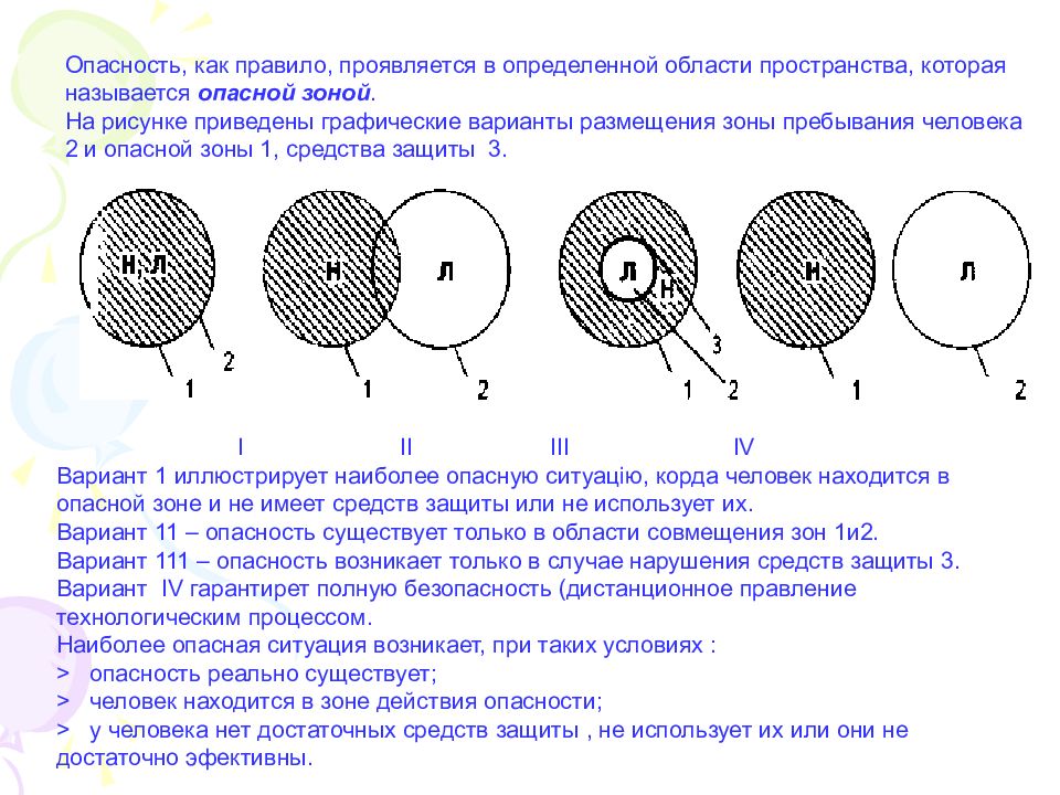 На рисунке представлено расположение. Зоны опасности и зоны пребывания человека. Варианты положения зон опасности и зон пребывания человека. Варианты взаимного расположения и зоны пребывания человека. Зона действия опасностей называется.