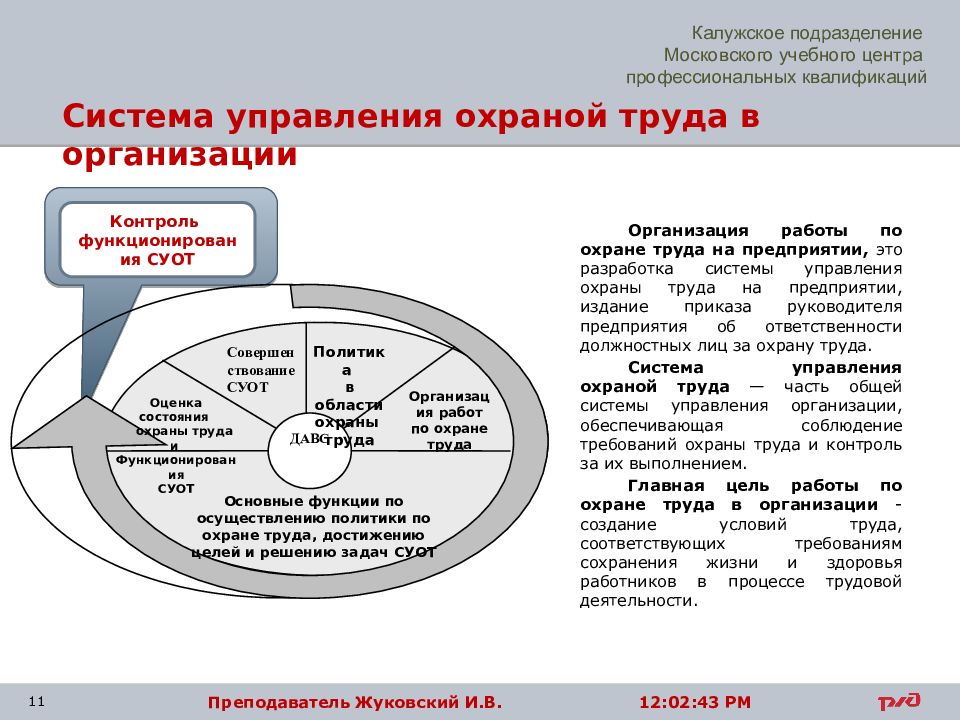 Элементы управления охраной труда. 1. Система управления охраной труда в организации.. Элементы системы управления охраной труда в организации. Система управления охраной труда СУОТ. Система менеджмента охраны труда.