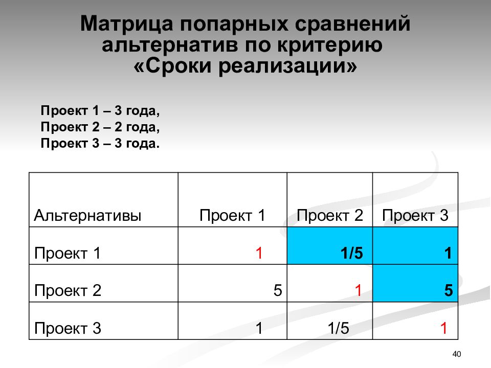 Качества позволяет убедиться что требования заказчика интегрированы в каждую часть проекта