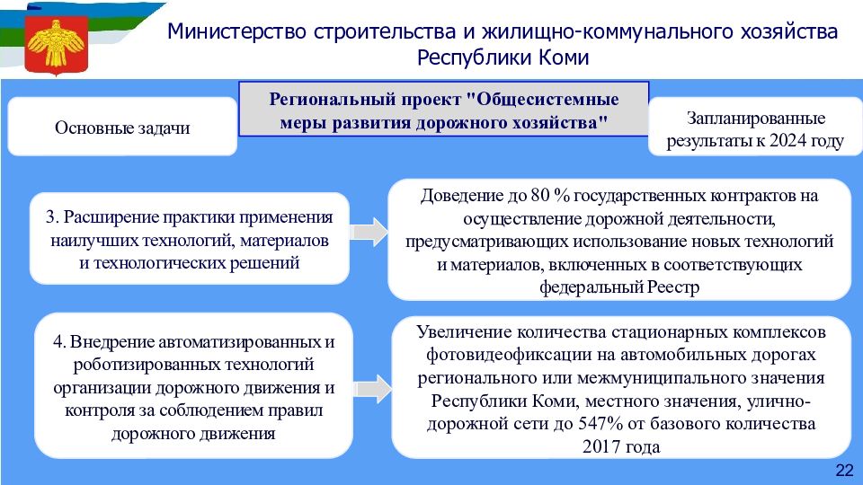 Государственные программы республики мордовия. Презентация Министерства строительства по задолженности РСО Москва.