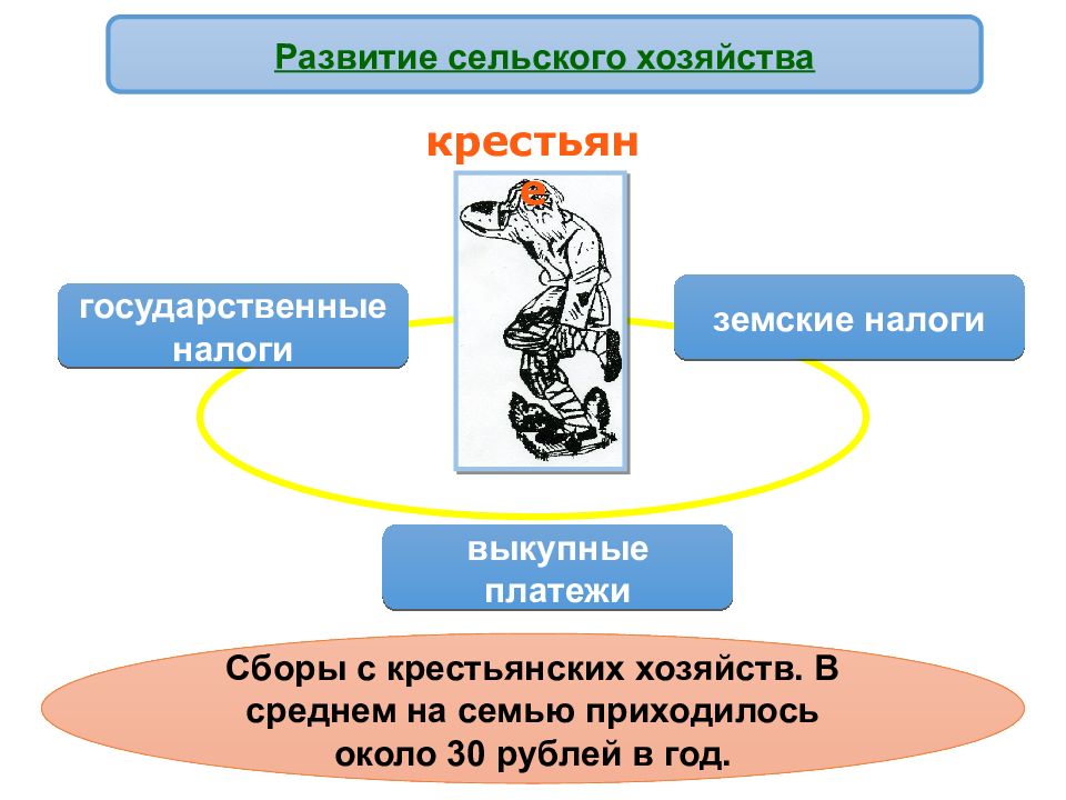 Какую роль в пореформенном сельском хозяйстве играла