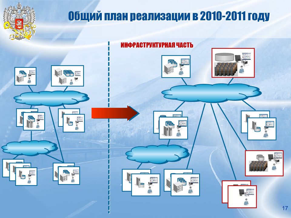 Аис налог 3 сегменты транзакционный и аналитический. АИС налог 3. Архитектура АИС налог-3. АИС налог 3 презентация. Сегменты в АИС налог-3.