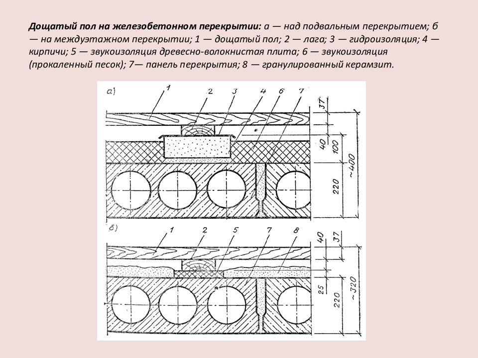 Междуэтажное перекрытие чертеж