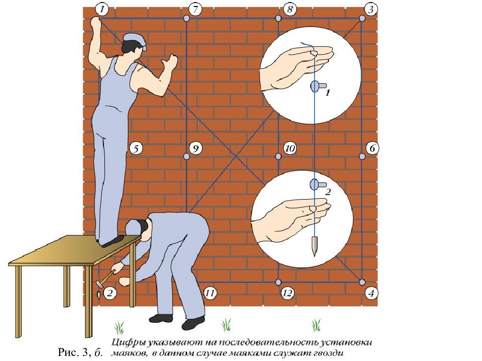 Стен технология. Подготовка кирпичных поверхностей под оштукатуривание. Провешивание кирпичной поверхности под оштукатуривание. Подготовка кирпичной поверхности к оштукатуриванию. Подготовка поверхности под оштукатуривание кирпичных поверхностей.
