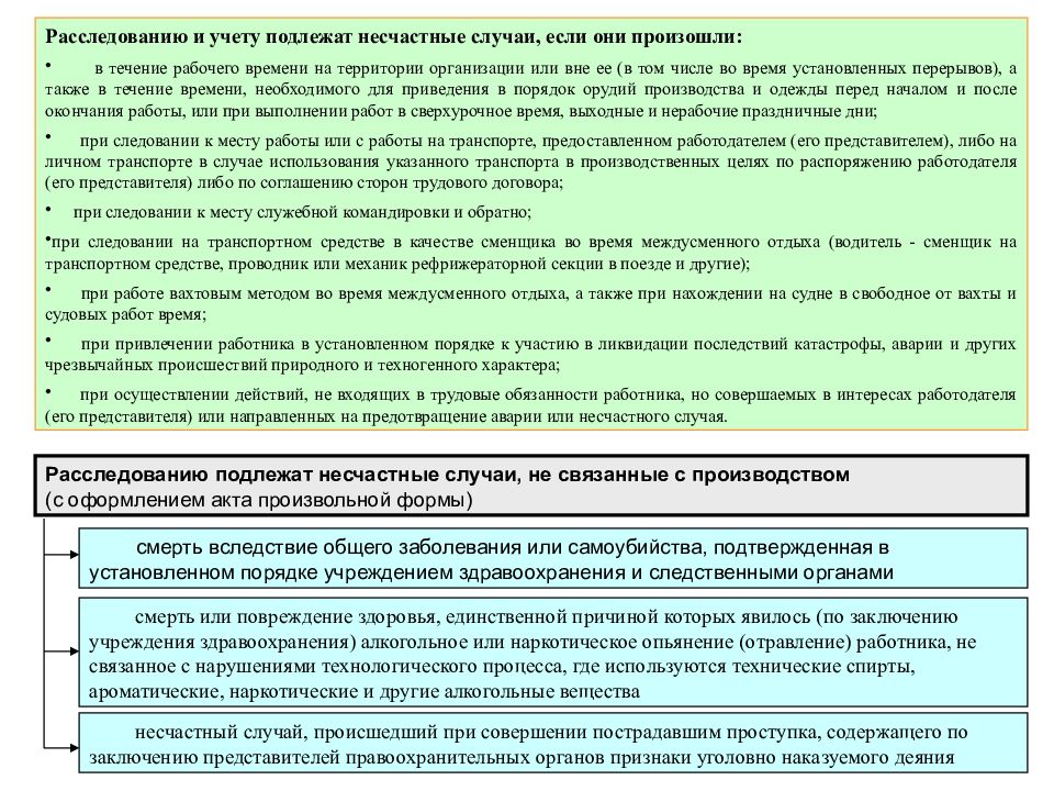 Положение об организации расследования и учета несчастных случаев образец