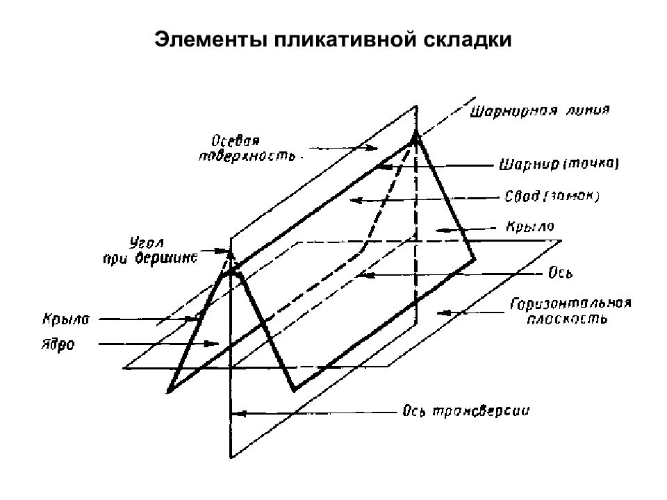 Определение элементов в воде