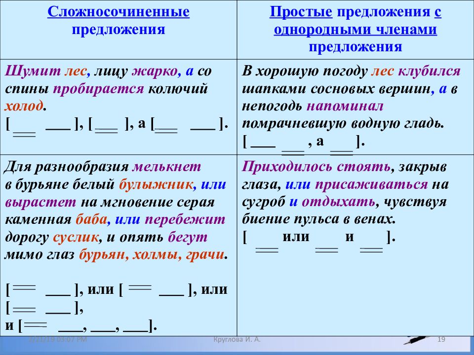 Презентация на тему сложные предложения